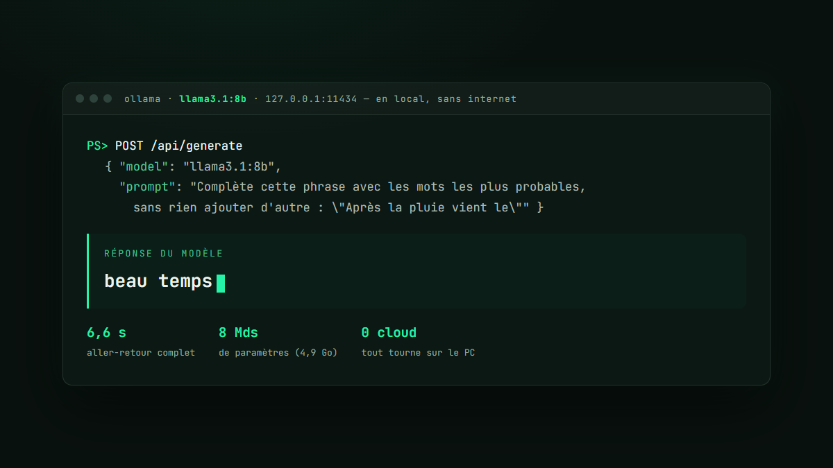 Capture : le modèle local llama3.1 8b complète une phrase via l'API Ollama en 6,6 secondes