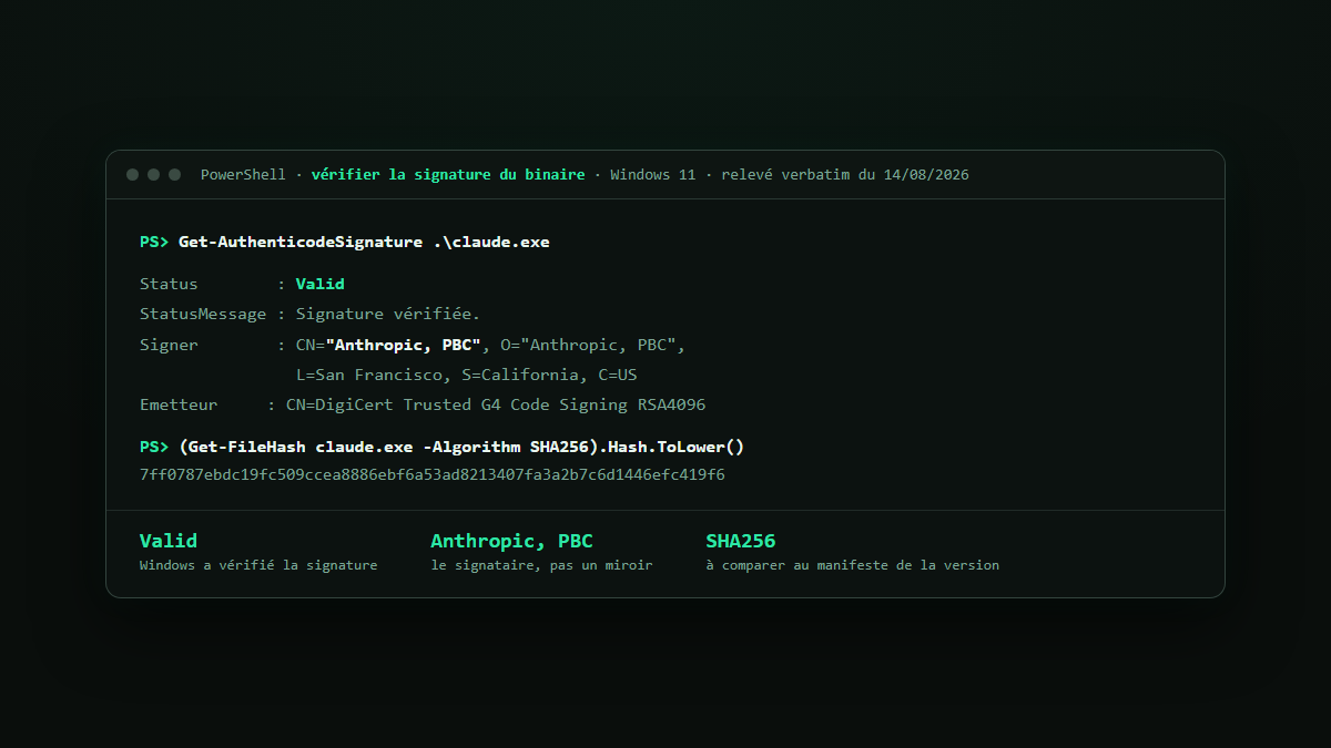 Terminal PowerShell affichant une signature Authenticode au statut Valid, au nom d'Anthropic, PBC, avec l'empreinte SHA256 du binaire
