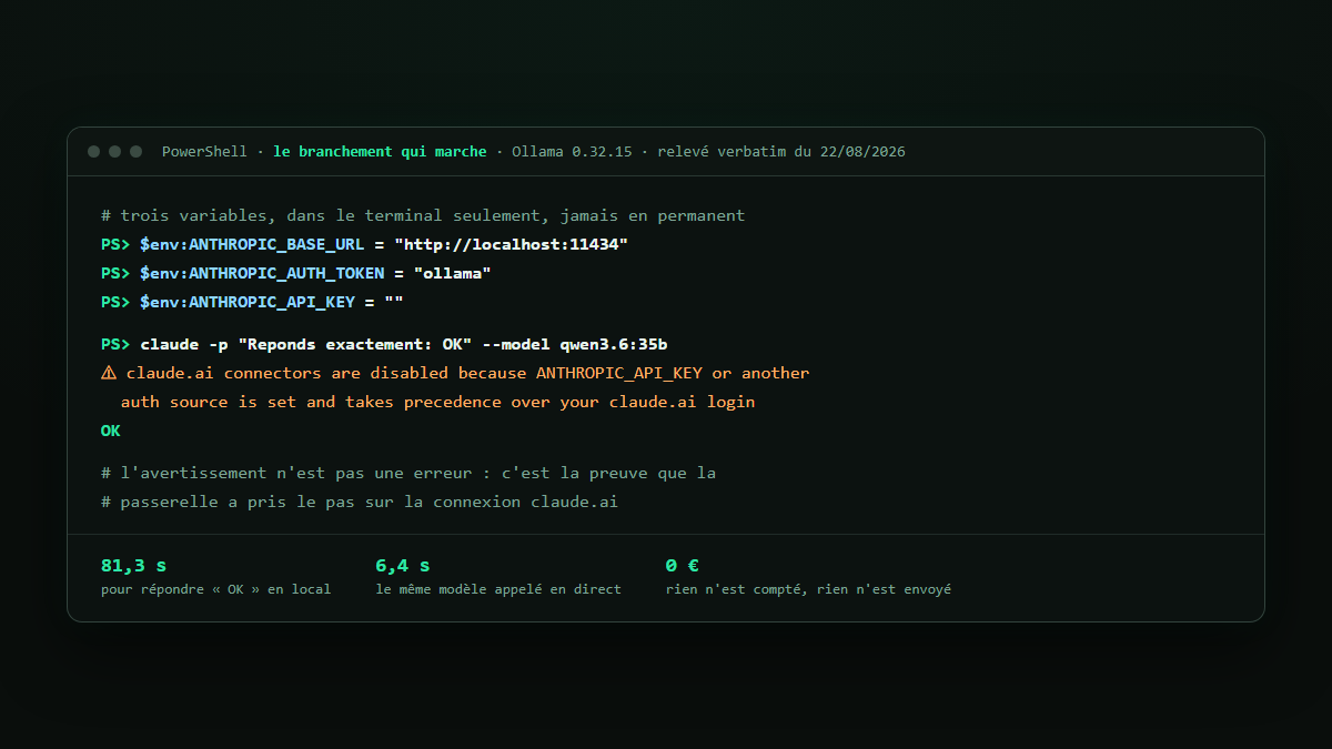 Terminal PowerShell montrant les trois variables d'environnement et la réponse OK