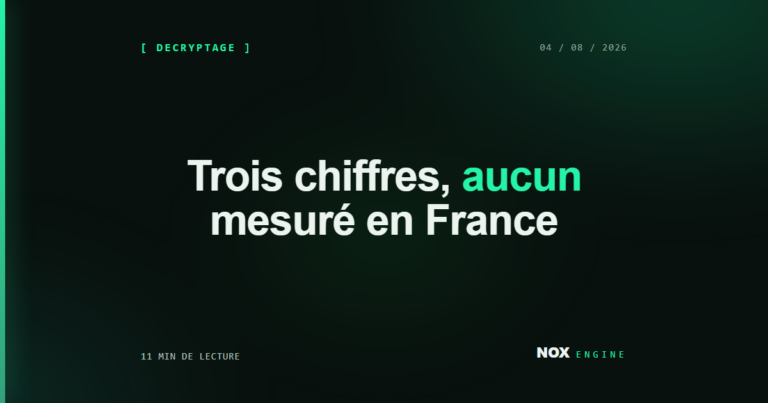 Vignette Nox Engine, fiche ai-overviews : Trois chiffres, aucun mesuré en France